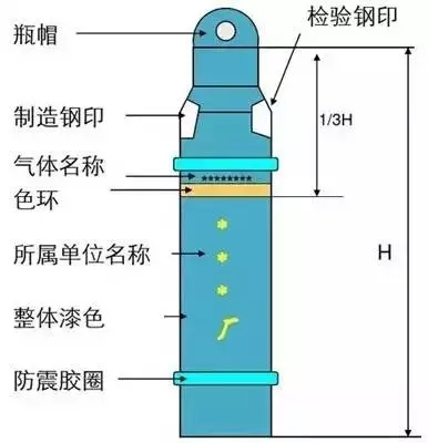 防爆气瓶柜